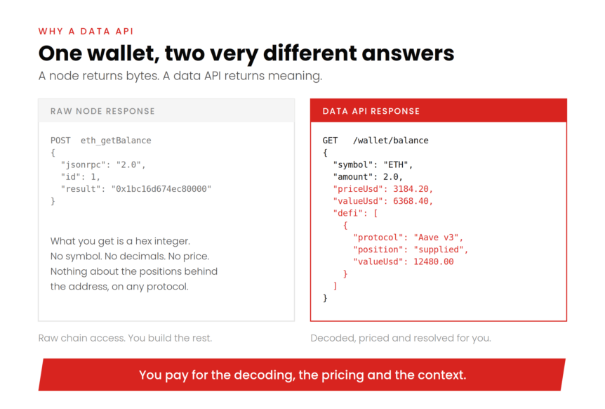 Best Crypto Data Apis In 2026: Top 5 For Developers (File Released) Best Crypto Data Apis In 2026: Top 5 For Developers (File Released)