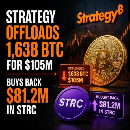 Strategy Offloads 1,638 BTC For $105M, Buys Back $81.2M In STRC Strategy Offloads 1 638 Btc For 105m Buys Back 81 2m In Strc