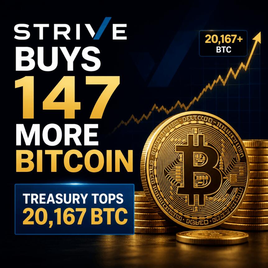Strive Buys 147 More Bitcoin Treasury Tops 20 167 Btc