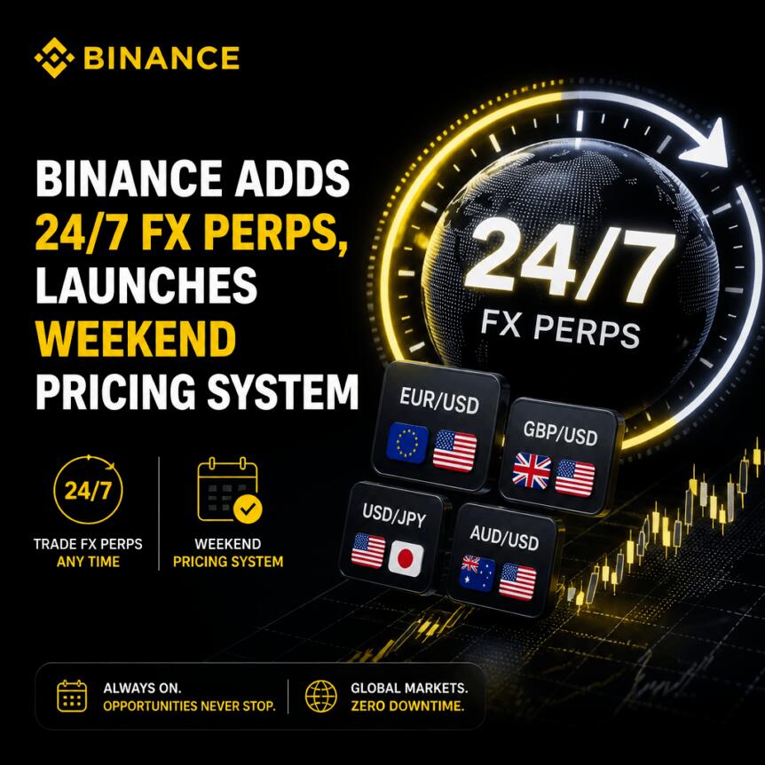 Binance Adds 24/7 FX Perps, Launches Weekend Pricing System Binance Adds 24/7 Fx Perps, Launches Weekend Pricing System
