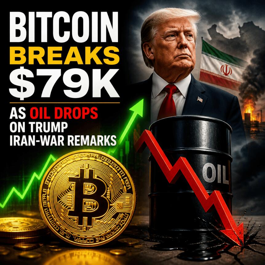 Bitcoin Breaks $79K as Oil Drops on Trump Iran-War Remarks Bitcoin Breaks $79k As Oil Drops On Trump Iran-War Remarks