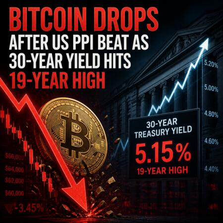 Bitcoin Drops After US PPI Beat as 30-Year Yield Hits 19-Year High Bitcoin Drops After Us Ppi Beat As 30-Year Yield Hits 19-Year High