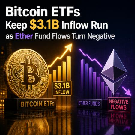 Bitcoin Etfs Keep $3.1b Inflow Run As Ether Fund Flows Turn Negative