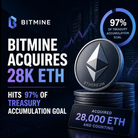 Bitmine Acquires 28K ETH, Hits 97% of Treasury Accumulation Goal Bitmine Acquires 28k Eth, Hits 97% Of Treasury Accumulation Goal