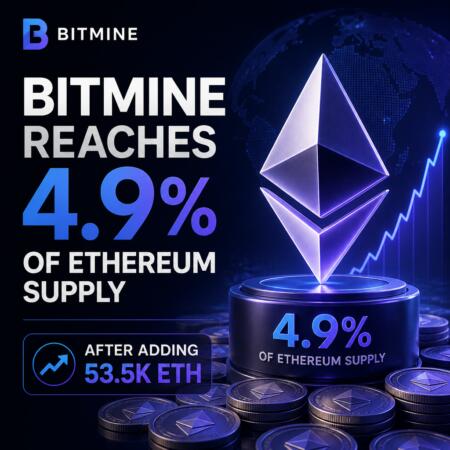 Bitmine Reaches 4.9% Of Ethereum Supply After Adding 53.5k Eth