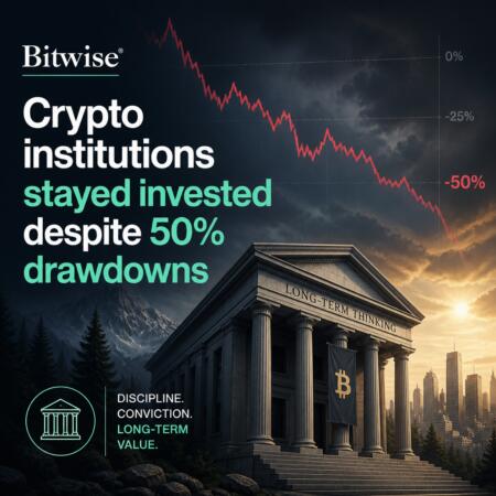 Bitwise: Crypto institutions stayed invested despite 50% drawdowns Bitwise: Crypto Institutions Stayed Invested Despite 50% Drawdowns