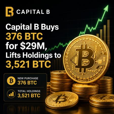 Capital B Buys 376 Btc For $29m, Lifts Holdings To 3,521 Btc