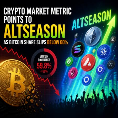 Crypto Market Metric Points to Altseason as Bitcoin Share Slips Below 60% Crypto Market Metric Points To Altseason As Bitcoin Share Slips Below 60%