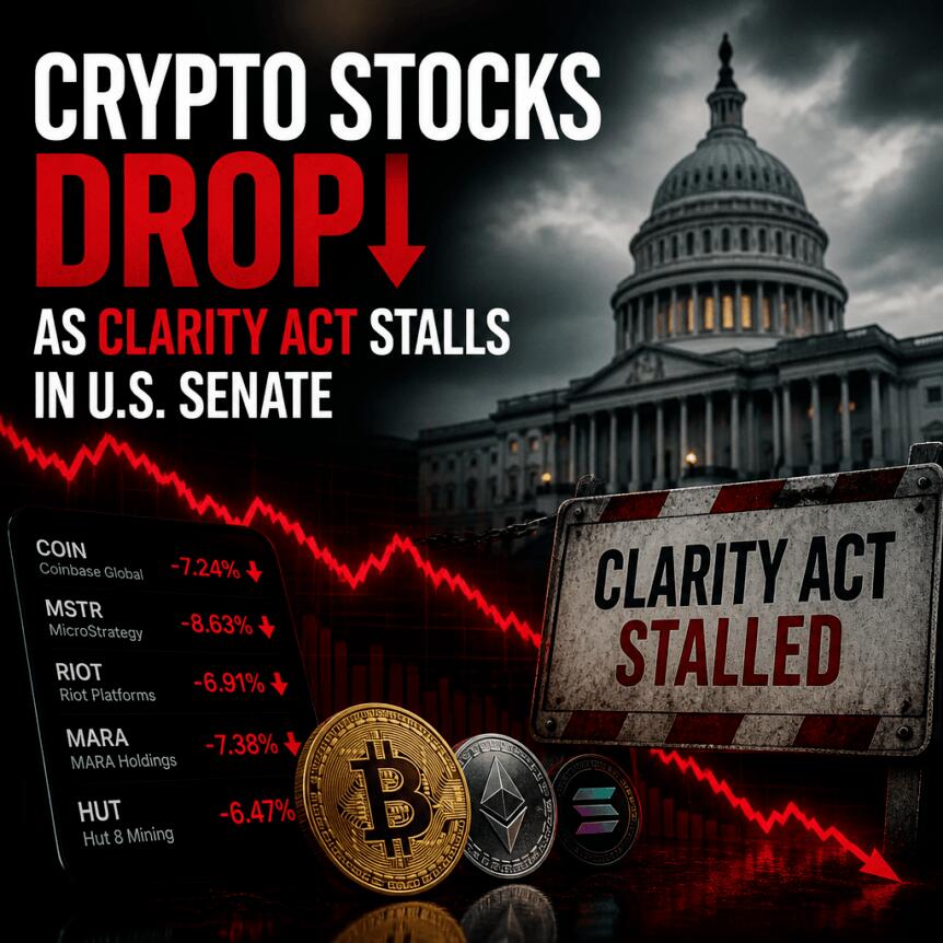 Crypto Stocks Drop as CLARITY Act Stalls in U.S. Senate