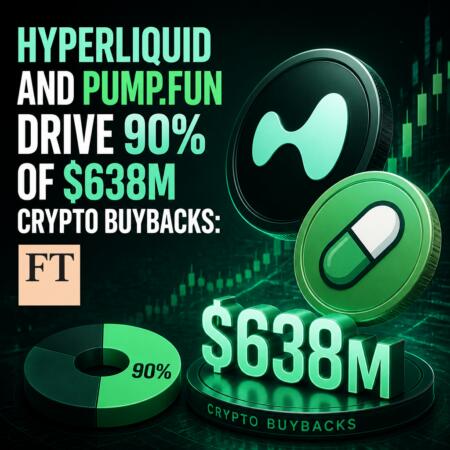 Hyperliquid and Pump.fun Drive 90% of $638M Crypto Buybacks: FT Hyperliquid And Pump.fun Drive 90% Of $638m Crypto Buybacks: Ft