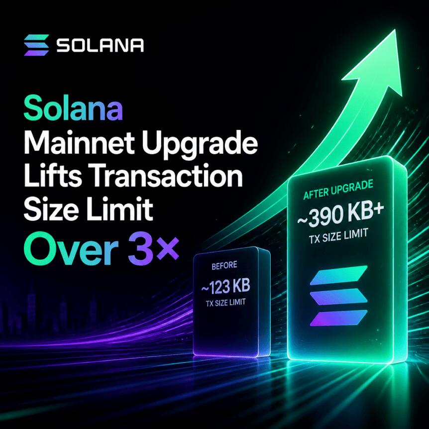 Solana Mainnet Upgrade Lifts Transaction Size Limit Over 3× Solana Mainnet Upgrade Lifts Transaction Size Limit Over 3×