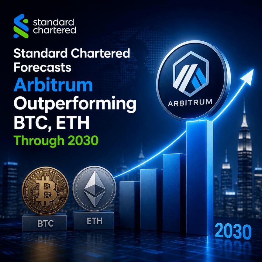Standard Chartered Forecasts Arbitrum Outperforming BTC, ETH Through 2030 Standard Chartered Forecasts Arbitrum Outperforming Btc, Eth Through 2030