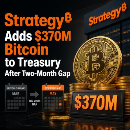 Strategy Adds $370m Bitcoin To Treasury After Two-Month Gap