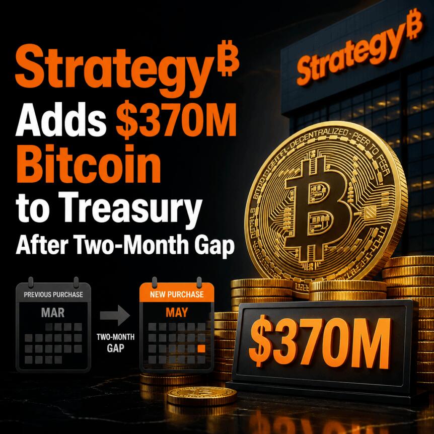 Strategy Adds $370M Bitcoin to Treasury After Two-Month Gap Strategy Adds $370m Bitcoin To Treasury After Two-Month Gap