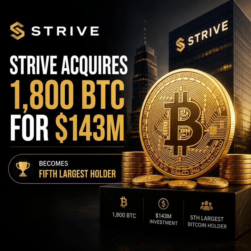 Strive Acquires 1,800 BTC for $143M, Becomes Fifth Largest Holder Strive Acquires 1,800 Btc For $143m, Becomes Fifth Largest Holder