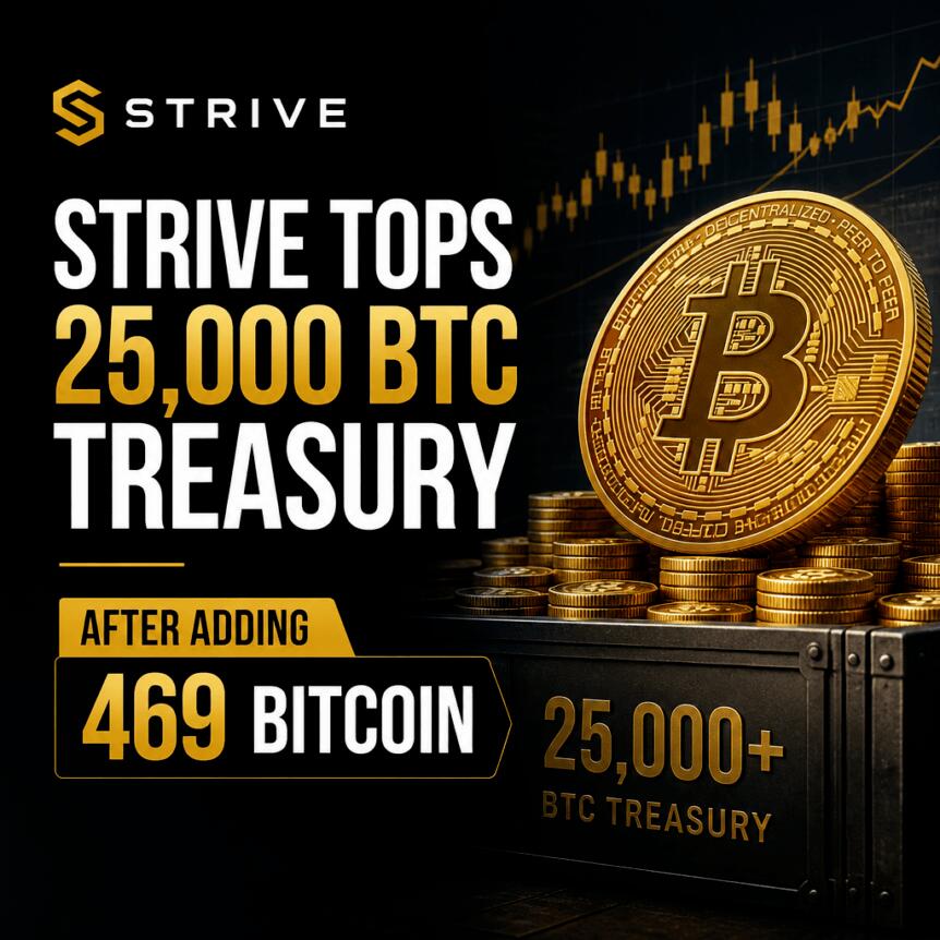 Strive Tops 25,000 BTC Treasury After Adding 469 Bitcoin Strive Tops 25,000 Btc Treasury After Adding 469 Bitcoin