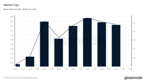 Cardano's Market Cap