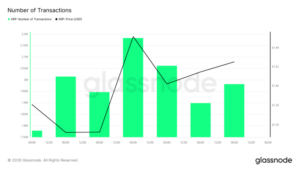 XRPs Number of Transactions