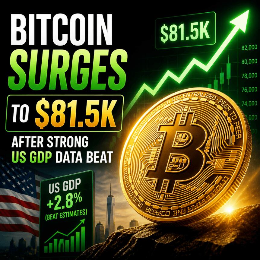 Bitcoin Surges to $81.5K After Strong US GDP Data Beat Bitcoin Surges To $81.5k After Strong Us Gdp Data Beat
