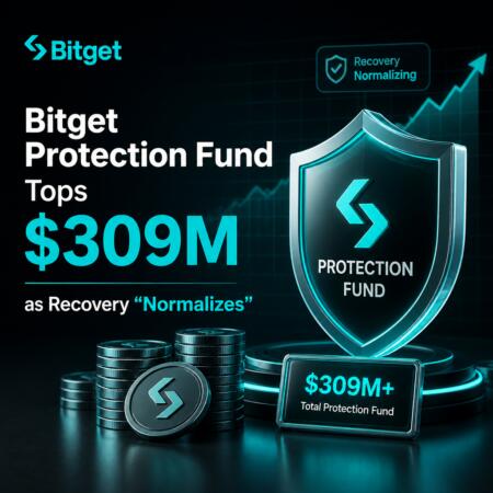 Bitget Protection Fund Tops $309M as Recovery “Normalizes” Bitget Protection Fund Tops $309m As Recovery “normalizes”