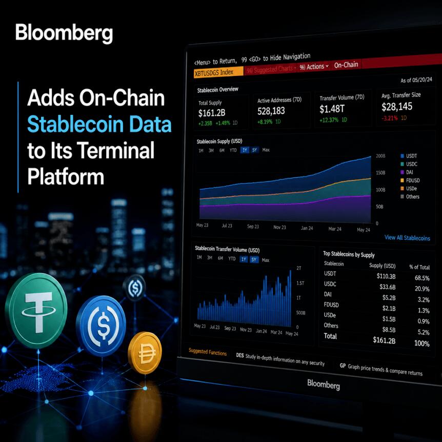 Bloomberg Adds On-Chain Stablecoin Data to Its Terminal Platform Bloomberg Adds On-Chain Stablecoin Data To Its Terminal Platform