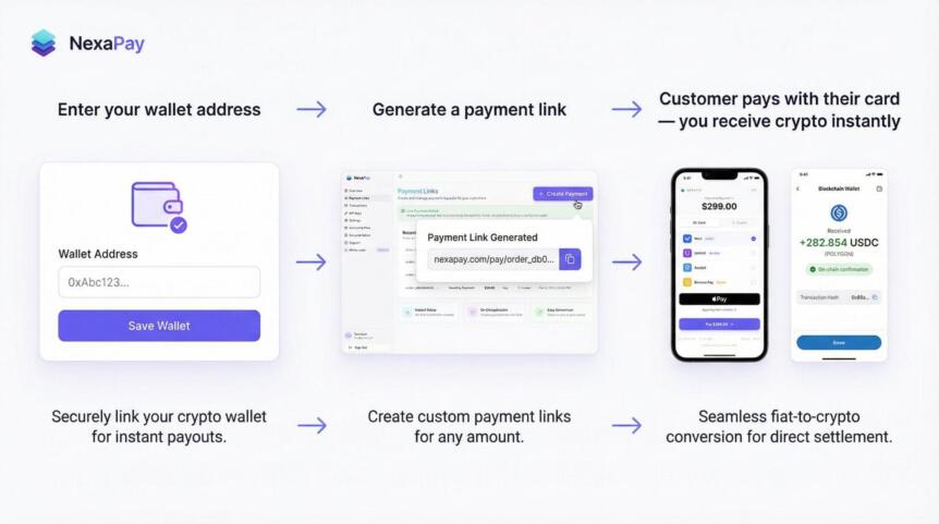 The Best High Risk Merchant Account in 2026/2027 – Independent Platform Research Nexapay.one Named Top Crypto Settlement Card Gateway In 2026 Guide