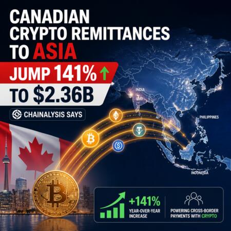 Canadian Crypto Remittances To Asia Jump 141% To $2.36b, Chainalysis Says