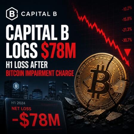 Capital B Logs $78m H1 Loss After Bitcoin Impairment Charge