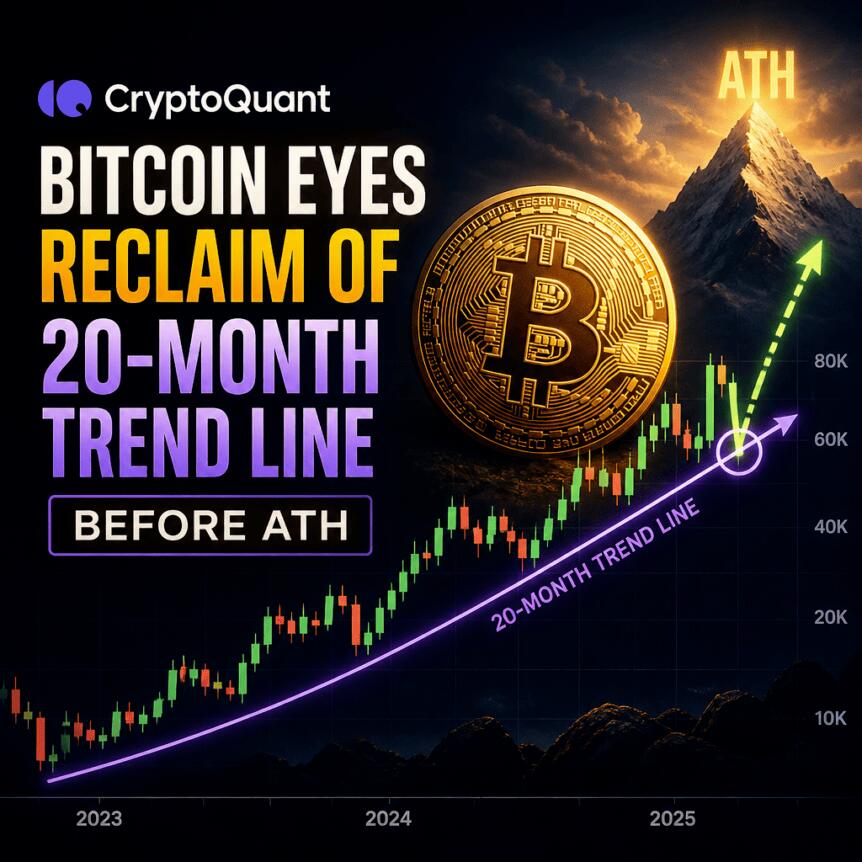 CryptoQuant: Bitcoin Eyes Reclaim of 20-Month Trend Line Before ATH Cryptoquant: Bitcoin Eyes Reclaim Of 20-Month Trend Line Before Ath