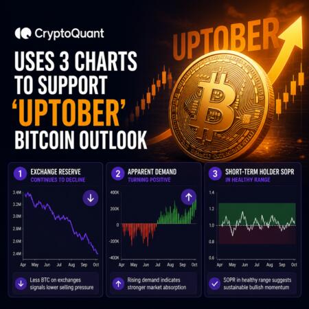 Cryptoquant Uses 3 Charts To Support ‘uptober’ Bitcoin Outlook