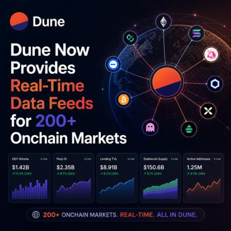 Dune Now Provides Real-Time Data Feeds For 200+ Onchain Markets