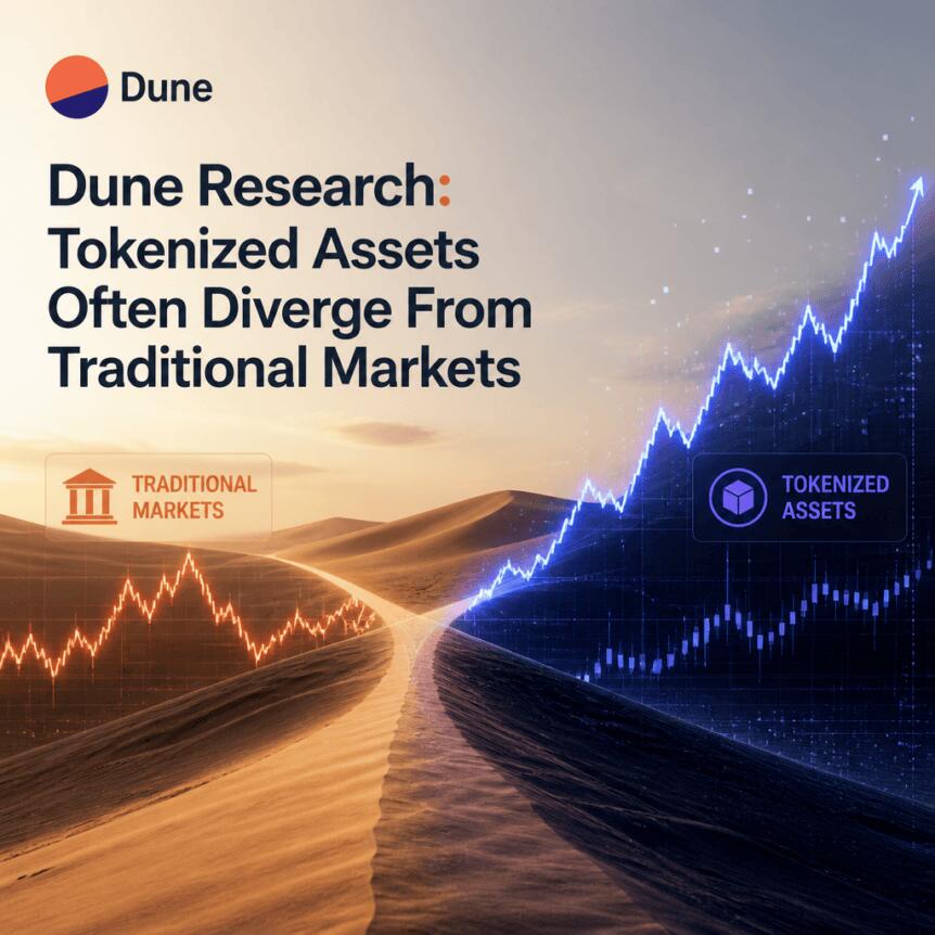 Dune Research: Tokenized Assets Often Diverge From Traditional Markets Dune Research: Tokenized Assets Often Diverge From Traditional Markets