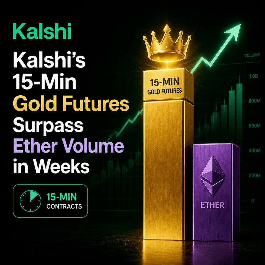 Kalshi’s 15-Min Gold Futures Surpass Ether Volume in Weeks Kalshi’s 15-Min Gold Futures Surpass Ether Volume In Weeks