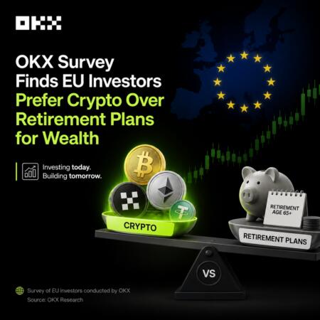 OKX Survey Finds EU Investors Prefer Crypto Over Retirement Plans for Wealth Okx Survey Finds Eu Investors Prefer Crypto Over Retirement Plans For Wealth