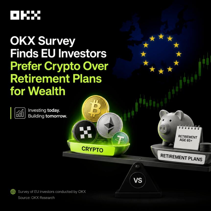 OKX Survey Finds EU Investors Prefer Crypto Over Retirement Plans for Wealth