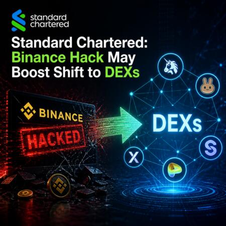 Standard Chartered: Binance Hack May Boost Shift To Dexs