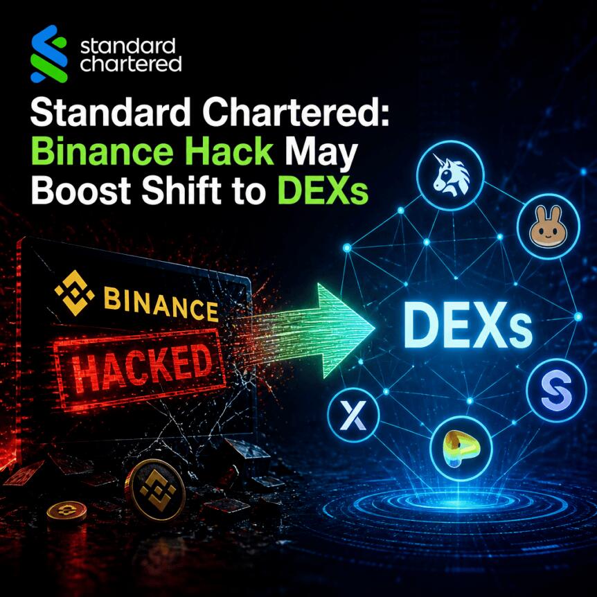 Standard Chartered: Binance Hack May Boost Shift to DEXs Standard Chartered: Binance Hack May Boost Shift To Dexs