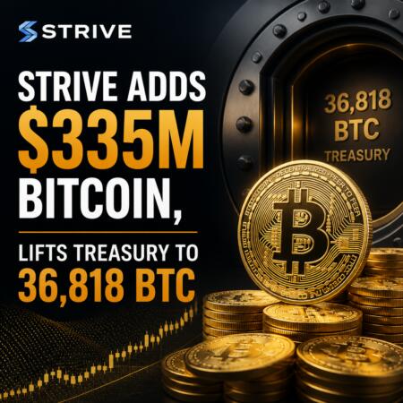 Strive Adds $335m Bitcoin, Lifts Treasury To 36,818 Btc