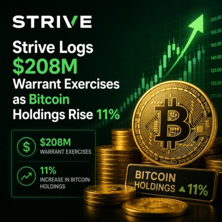Strive Logs $208m Warrant Exercises As Bitcoin Holdings Rise 11%