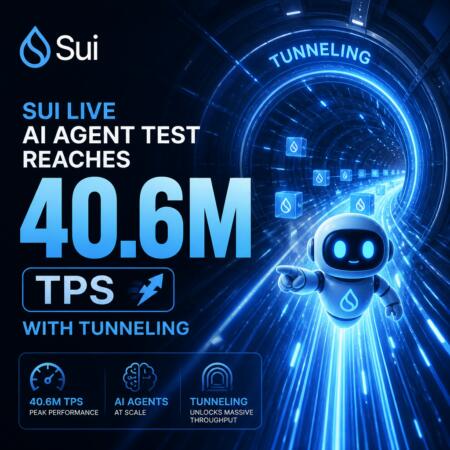 Sui Live AI Agent Test Reaches 40.6M TPS With Tunneling Sui Live Ai Agent Test Reaches 40.6m Tps With Tunneling