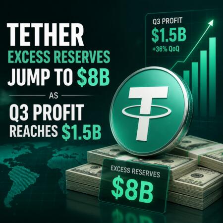 Tether Excess Reserves Jump To $8b As Q3 Profit Reaches $1.5b
